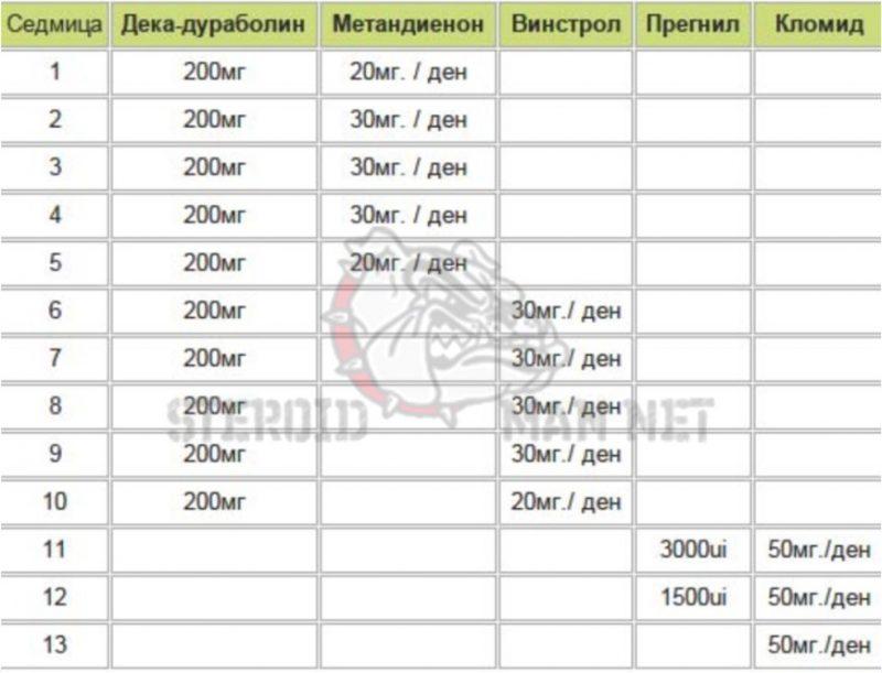схема курса дека дураболин
